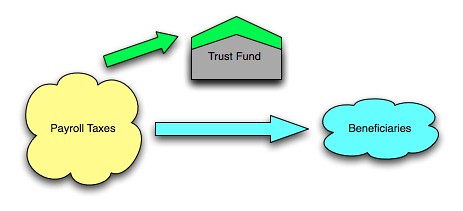 03 - Trust Fund Deposits