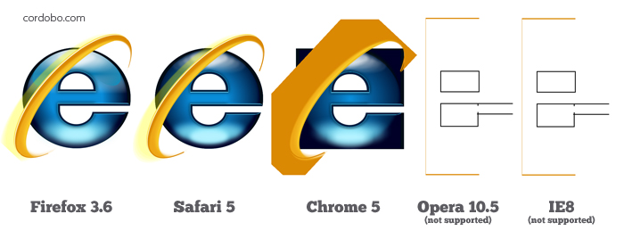 Pure CSS Logo rendered in different Browsers
