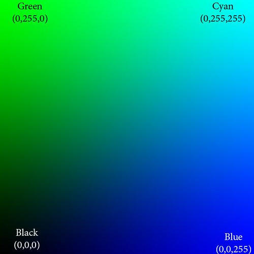 Color space example - RGB - Green-Blue only