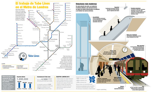 Obras de acondicionamiento del metro de Londres