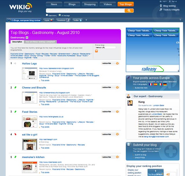 August 2010 Wikio Ranking