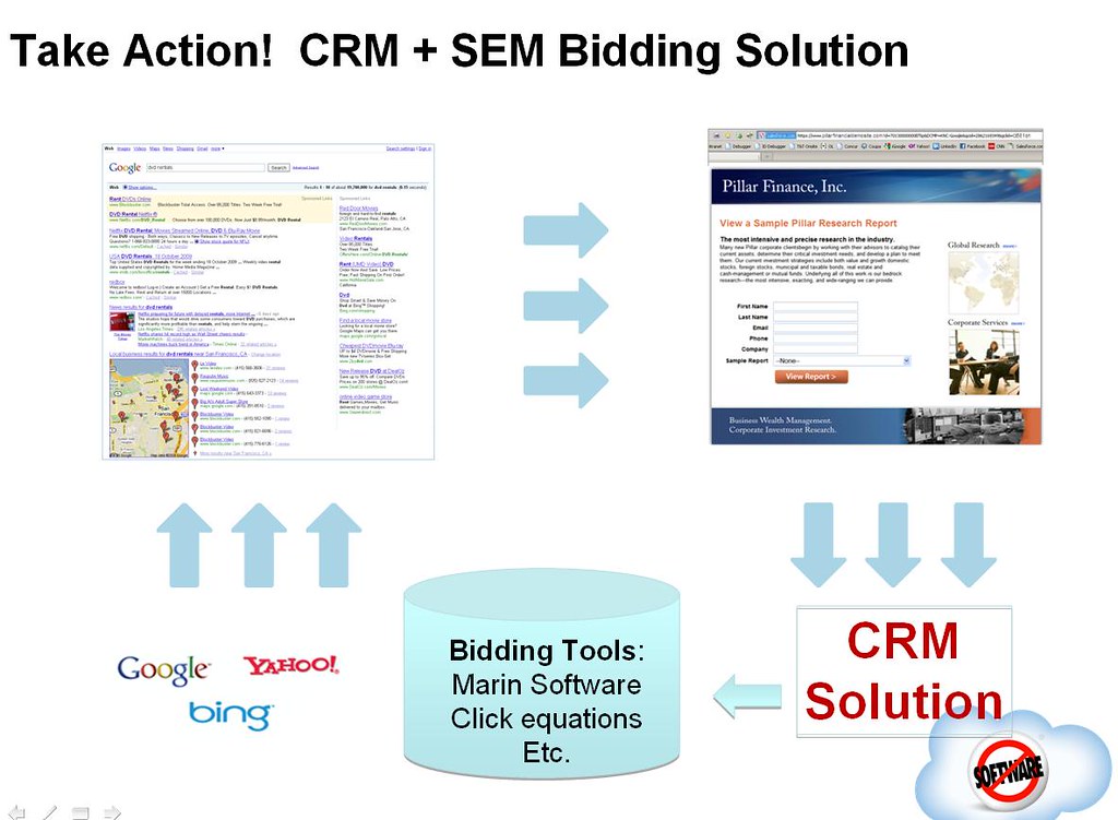 Workbook Crm Every Action Crm