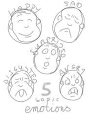 Five basic emotions