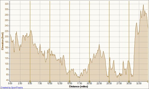 Sakonnet Point 8-29-2010, Elevation - Distance