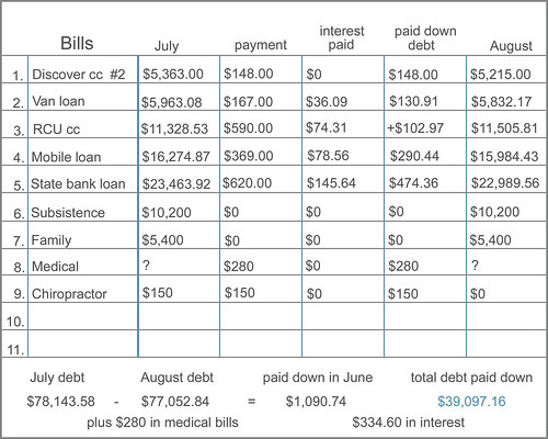 bill chart - August
