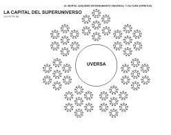capital_del_superuniverso