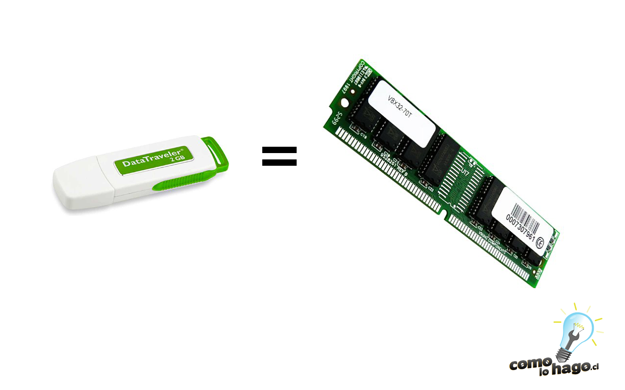 Cómo Lo Hago | usar un dispositivo de memoria USB como RAM