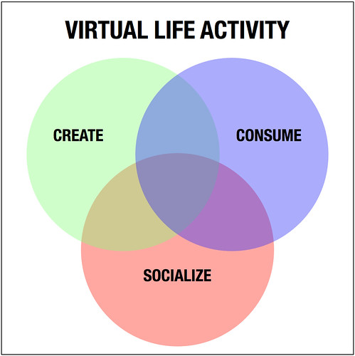 Virtual World Trinity