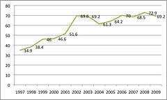Adoption of content transmission features Webfuse 1997 through 2009