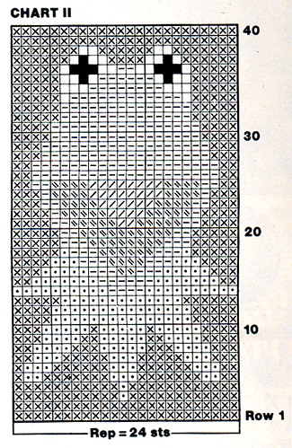 kermit knitting chart