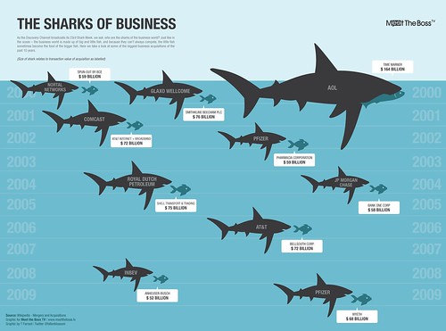 The Sharks of Business