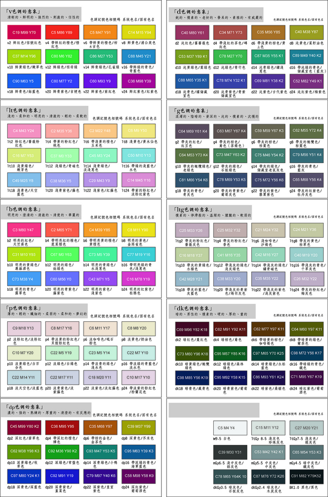 PCCS Color Chart 色表製作