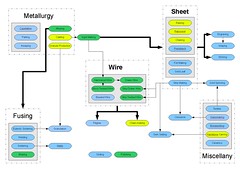 Process Chart Version 2