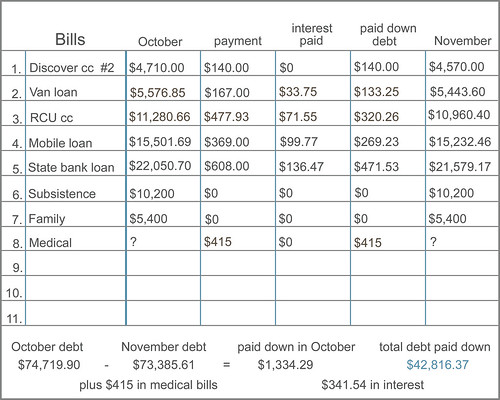 bill chart - November