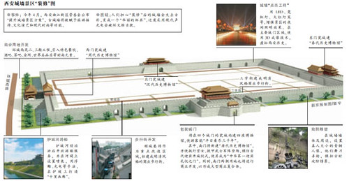 Xi'an City Walls New Plan