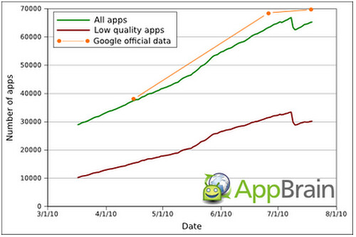 Essential Cull of Android Apps