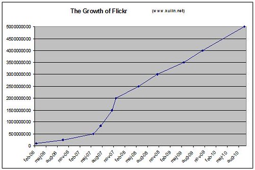 flickr-5-billion