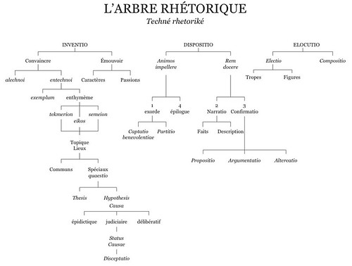arbre-rhetorique.pdf (1 page)