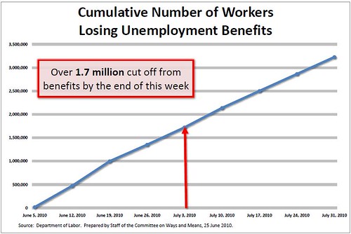 unemployment benefit eliminated