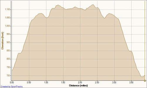 Mt Greylock 8-11-2010, Elevation - Distance