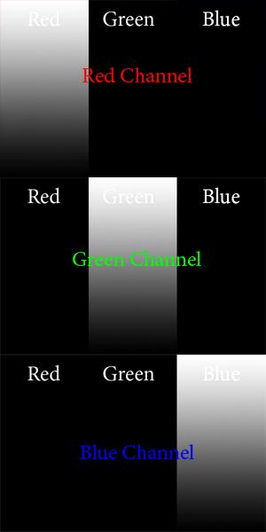 Color space example - RGB - channels