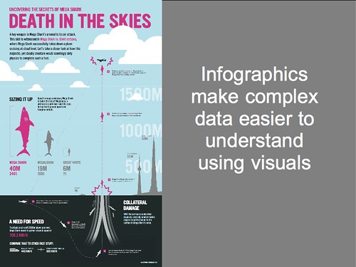 Infographics make complex data easier to understand using visuals