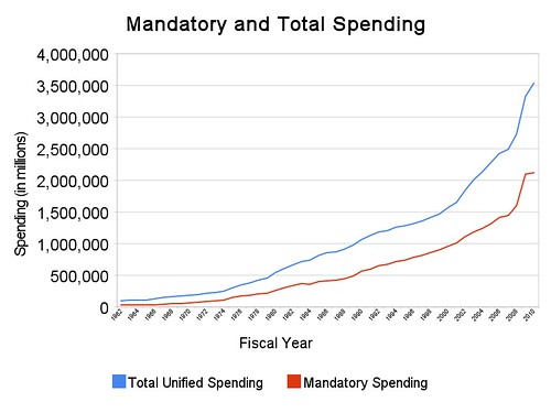 mandatory_and_total_spending