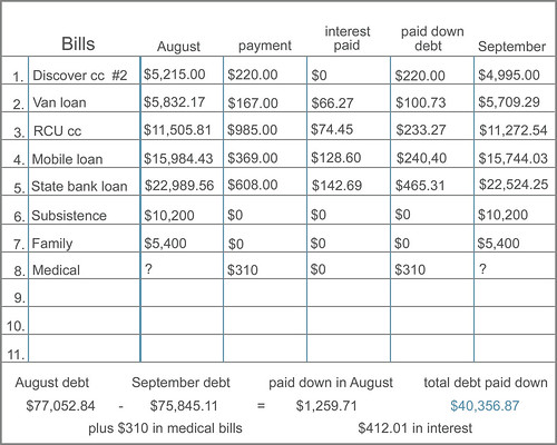 bill chart - September