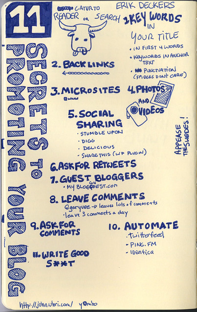 Sketch notes from my 11 Tips for Blog Promotion presentation at Blog Indiana 2010