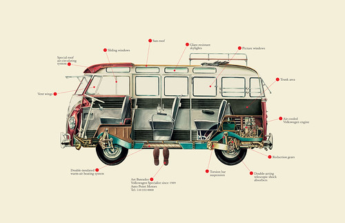 VW old school bus anatomy by Brandon Mike Rate this resource