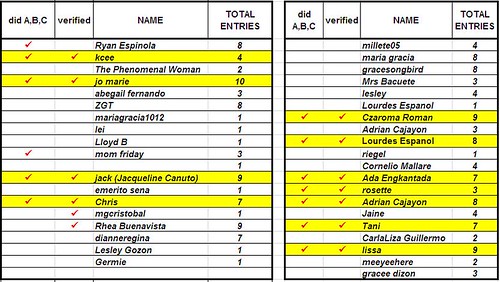 Nokia Giveaway_ManilaMommy Tally as of Sept1_a