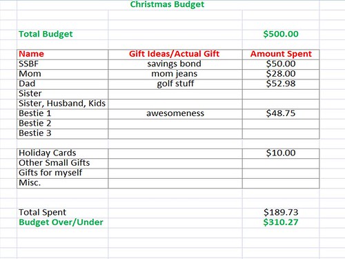 holiday budget