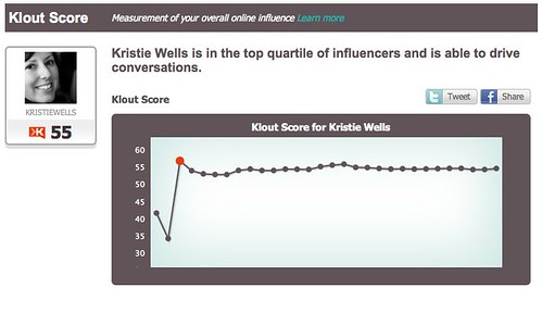 Klout Influence Score Analysis