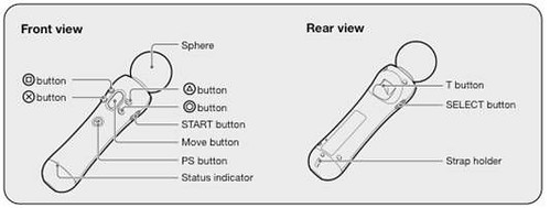 PlayStation Move button breakouts