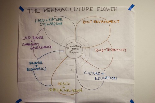 "The Permaculture Flower"