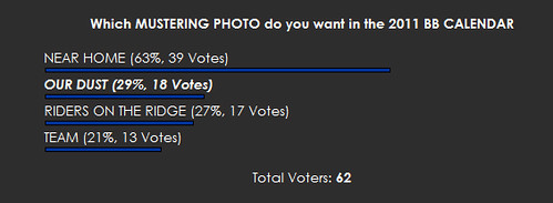mustering photo poll