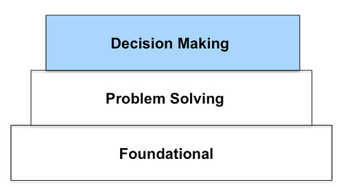 Thinking and decision making paper conclusion