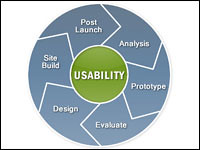 Usability and Usefulness for your site