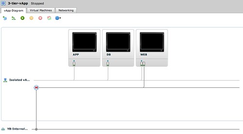 vmware vCD cloud director networking screenshot