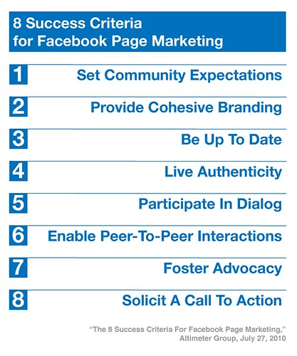 8 Success Criteria for Facebook Page Marketing