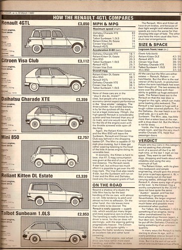 1979 Renault 5 Gtl 5 Door. Renault 4 GTL Road Test 1980