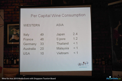 wine for asia 2010 - wine per capita