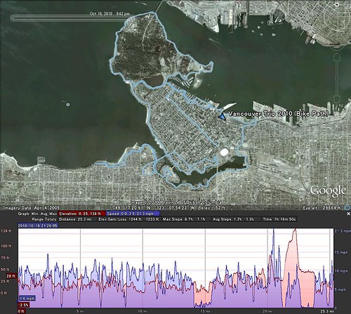Vancouver Bike Ride GPS Log