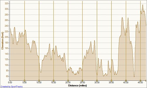 Tour of Little Compton and Tiverton 11-13-2010, Elevation - Distance