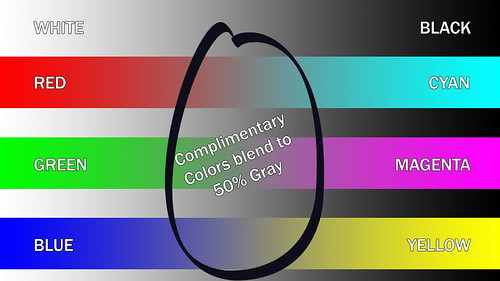 RGB + CMY + 50% Gray