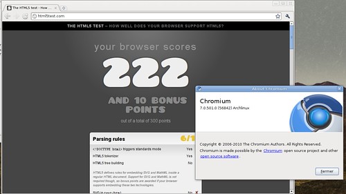 Score de html5test avec Chromium