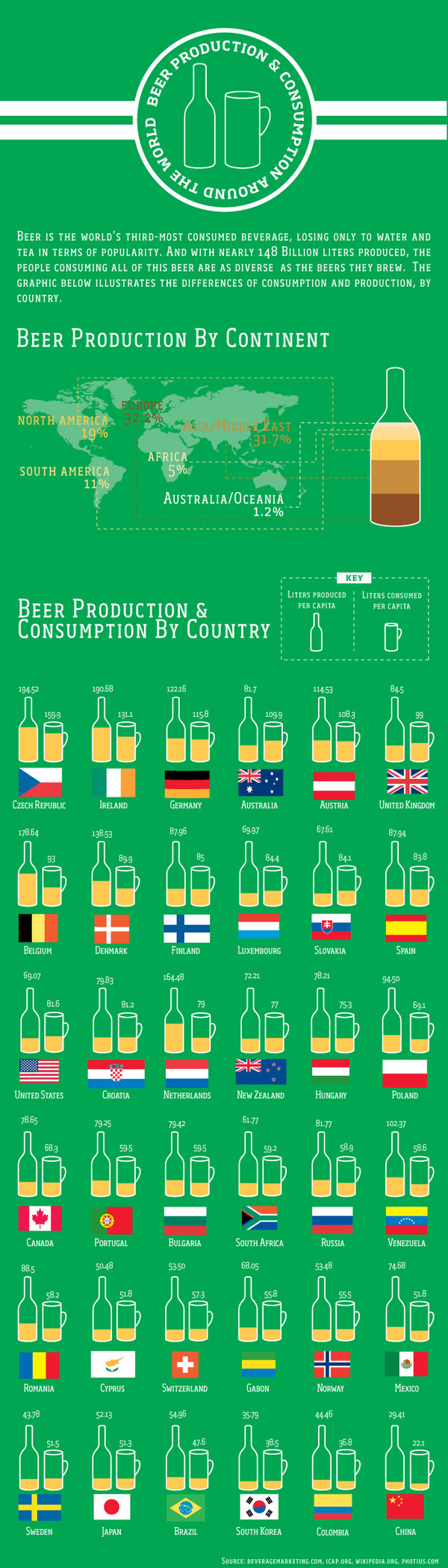 infograph-production
