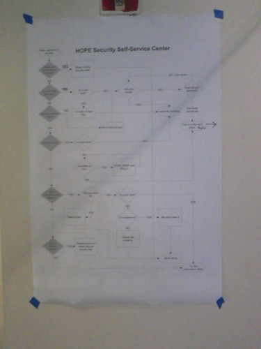 Security Flow Chart
