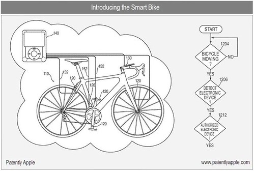 Apple-Smart-Bike