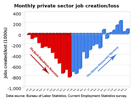 monthly_private_sector_job_creationloss
